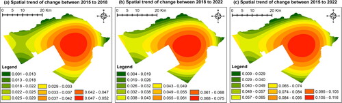 Figure 8. Built-up area spatial trends of change from years (a) 2015 to 2018, (b) 2018 to 2022, and (c) 2015 to 2022.