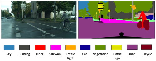 Figure 1. A street view (left) and its semantic segmentation map (right) (Cityscapes dataset).