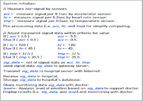 Figure 7. Status information management algorithm.