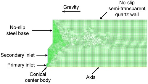 Figure 2. Meshing adopted for the 2D DACRS combustor geometry.