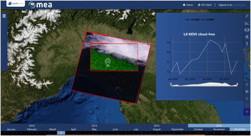 Figure 4. A screenshot of the established WebGIS system EO Data Service. The service offers on-demand discovery, access, processing and retrieval of EO data from the Sentinel and Landsat satellites. The example shows the on-demand processing of a L8 image scene in order to retrieve NDVI information for a selected pixel.