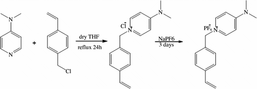 Scheme 1 Synthesis of VDPH monomer.