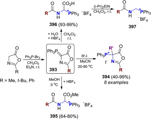 Scheme 231. Syntheses of P+,N- and P+,NH-acetals from oxazol-5(4H)-ones.