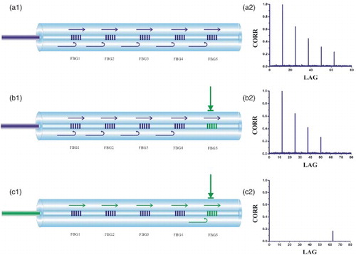 Figure 2. Demodulation principle of the proposed system.