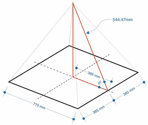 Figure 2. FarNearFuture Now prism dimensions.