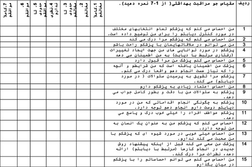 Figure S1 Persian version of the Health Care Climate Questionnaire (HCCQ-P)