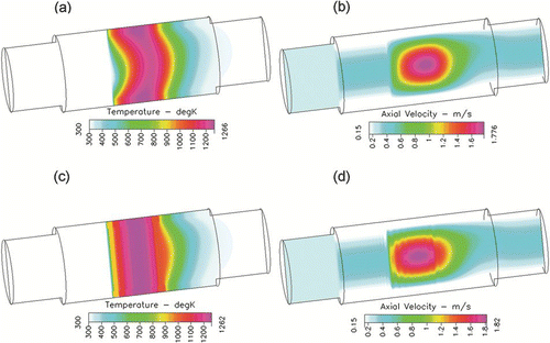 FIG. 3 Iso-contours of temperature and axial velocity for “Case 1” (above) and “Case 2” (below) at the centre of the tube. The axial direction is scaled by a factor of 0.01.