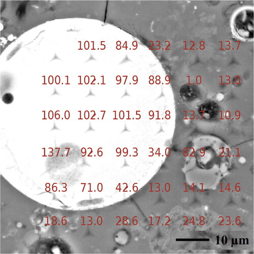 Figure 1. Nanoindentation modulus map (in GPa) mapped on scanning electron microscopic image of seven-day-old alkali-activated fly ash mix tested by Ma et al. [Citation18]; electron micrograph reprinted from “Construction and Building Materials”, 147, Y. Ma, G. Ye, J. Hu, “Micro-mechanical properties of alkali-activated fly ash evaluated by nanoindentation”, 407-416, Copyright (2017), with permission from Elsevier.