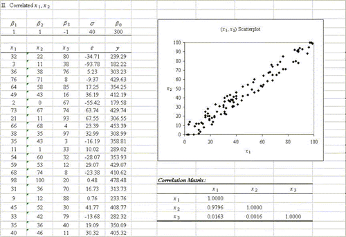 Figure 3. Portion of spreadsheet used to generate correlated x1, x2.