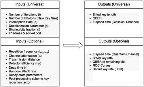 Fig. 6. Overview of the NuQKD input and output parameters (after Ref. [Citation17]).