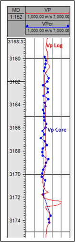 Figure 5. Comparison of Vp calculation and Vp measurement.