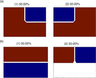 Fig. A4 First two EOFs for the correlation maps (a) and the raw data (b) under scenario 1. EOF number is shown in parenthesise above each unit along with percentage variance accounted for in each EOF. Red is positive, blue is negative, white is zero.