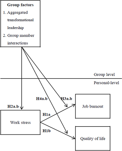 Figure 1 The research framework.