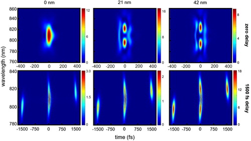 Figure 9. Dependence of the FROG traces on the cutting width.