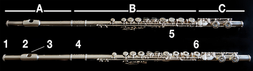 Figure 1 Structure and components of transverse flutes: A, head joint; B, body; C, foot joint; 1, crown; 2, lip plate; 3, embouchure hole; 4, barrel; 5, closed key; 6, ring key. Above: Muramatsu GX with full silver head and body, silver-plated closed keys, and Reform Embouchure. Below: Muramatsu DS full silver flute with ring keys and traditional mouthpiece.
