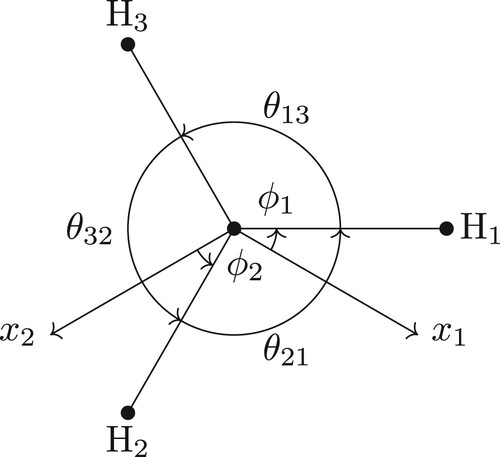 Figure 8. All the angles relevant angles to determine the angle between x1 and x2.