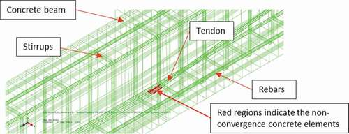 Figure 18. Non-convergence elements (red elements) occurred due to the dramatic increase in contact pressure in the unbonded tendon.