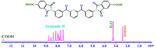 Figure 2. 1H-NMR spectrum of the diimide-diacid (6).