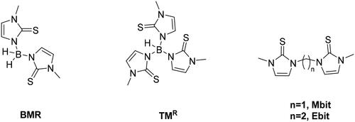 Figure 1. Reported scorpionate ligands with soft S-donor groups [Citation13–16].