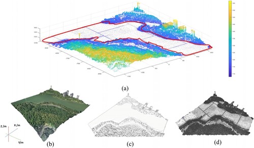 Figure 15. Water-area elevation rendering and 3D model: (a) is a rendering of the interior elevation of a single tile block, where the red circled area is the water-area elevation point. (b) is scene 3D model with water-area restoration result (c) is water-area white model/grayscale model, and (d) is triangular mesh model.