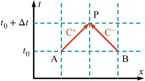 Figure 1. Schematic of 1D MOC.