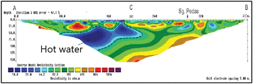 Figure 10. 2D resistivity image inverted from the profile 2 data inverted by the RES2DINV program.