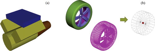 Figure 6. Rigid part modelling for: (a) engine and gearbox and (b) wheel.