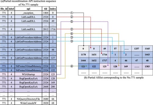 Figure 7. An example of the ASList generation process.