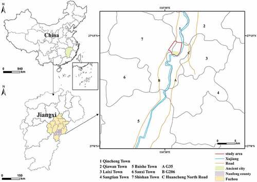 Figure 1. Study domain, showing the location of Jiangxi Province in China (top left), the location of Nanfeng County in Jiangxi (top right), and a close-up view of the region of interest (right).