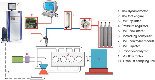 Figure 2. The schematic of experiment system
