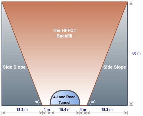 Figure 1. The HFCCT study model.