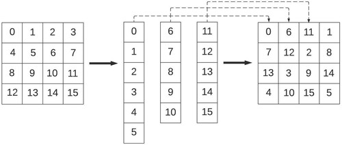 Figure 8. Card Deck Shuffle Rearrangement.