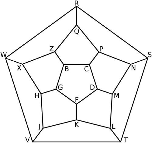 Fig. 7 Hamiltons Icosian Game given in [Citation32].