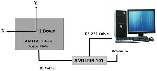Figure 1. AMTI AccuGait balance system.