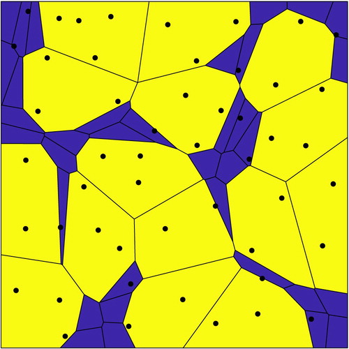 Figure 1. An example of Algorithm 1 with n=50 grains in the unit square Ω. There are 35 small grains and 15 large grains. The small grains have area x and the large grains have area 10x to within 1% error, where x=1/185. The black dots are the locations of the generators {xi}i=150. Notice that not every grain contains its own generator.