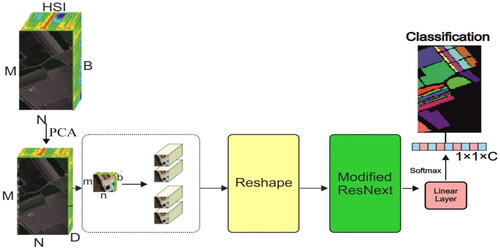 Figure 1. The model architecture of the proposed method.