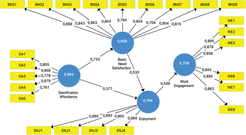 Figure 4. Measurement model – corrected.