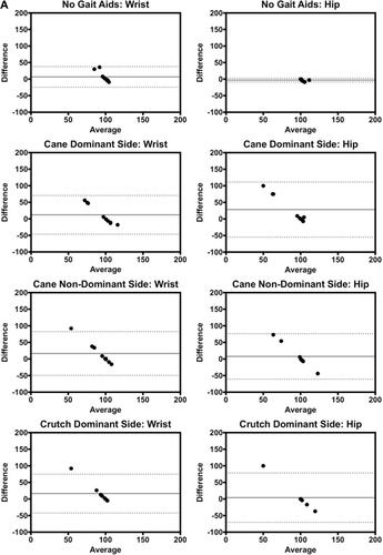 Figure 2 Continued.