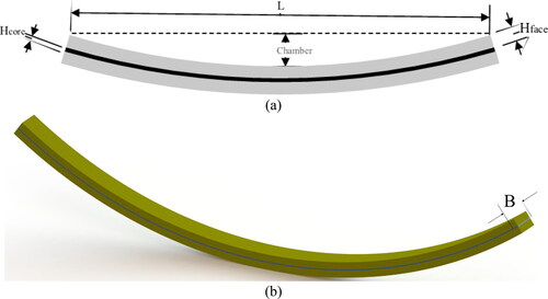 Figure 1. The schematic of the composite leaf spring with viscoelastic core, (a) Front view of composite leaf spring (b) Perspective view of the composite leaf spring.