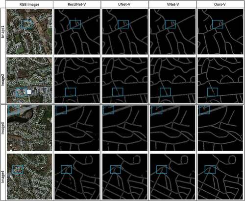 Figure 11. Comparison outcomes of our approach and the other comparative models for road vectorization in visual performance for Massachusetts imagery. The first column demonstrates the original RGB imagery. The second, third, fourth, and last columns demonstrate the results of ResUNet-V, UNet-V, VNet-V, and Ours-V, respectively. More details can be seen in the zoomed-in view