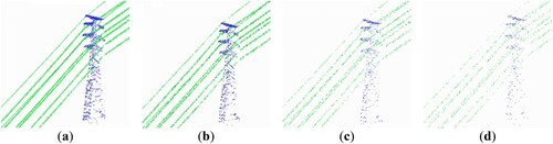 Figure 15. The point clouds at different densities: (a) the original density; (b) 1/5th of the original density; (c) 1/10th of the original density; (d) 1/20th of the original density. Green point clouds are power lines, and blue point clouds are power towers.