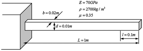 Figure 4. A cantilever beam.