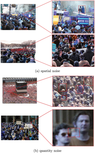 Figure 1. This figure highlights the label noise problems in existing dense crowd datasets. (a) shows cases where the annotations are in other parts of the body(not in center of head) and annotations outside of the body, while (b) shows examples of both duplicate and missing annotations.