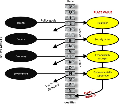 Figure 1. Place value framework.