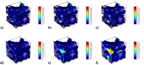 Figure 5. Microscale adhesive damage after being subjected to a creep load for (a) 1000 s (0.28 h), (b) 10,000 s (2.8 h), and (c) 16,800 s (4.7 h), and cohesive damage after (d) 1000 s (0.28 h), (e) 10,000 s (2.8 h), and (f) 16,800 s (4.7 h).