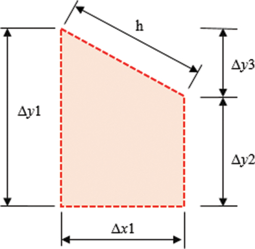 Figure 3. A sample magnified trapezoid from Figure 2, shows the dimensions and the peripheral area. There are five (5) small trapezoids like this that compose the total area in Figure 2.