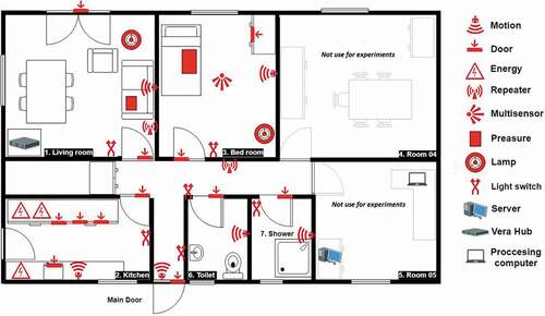 Figure 6. Layout of the smart spaces lab.