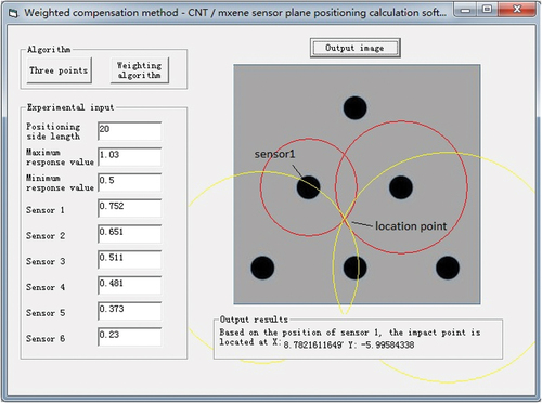 Figure 10. Input the maximum sensor resistance change rate indication after measurement.Through the weight function compensation positioning algorithm, the calculation result is（8.7822，-5.9958）.