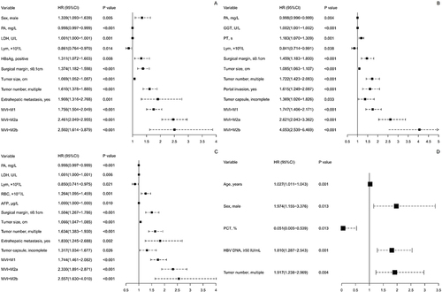 Figure 4 Multivariate Cox regression analysis of prognosis and forest plots. (A) RFS; (B); OS; (C) early RFS; (D) late RFS.