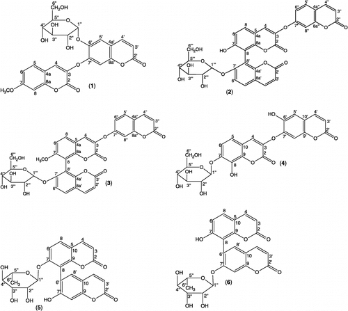 Figure 1 Structures of compounds 1–6.
